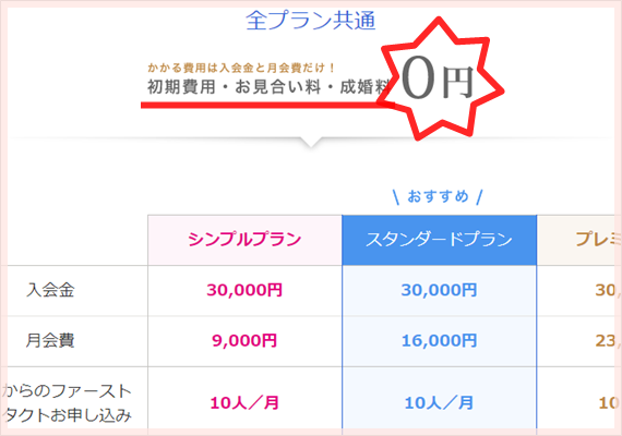 40代ゼクシィ縁結びエージェント料金