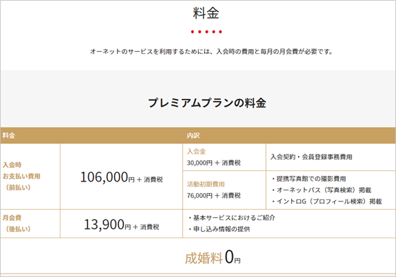 o-net料金表