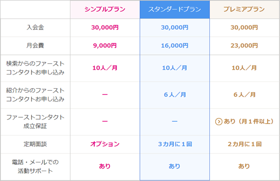 ゼクシィ縁結びカウンター料金表